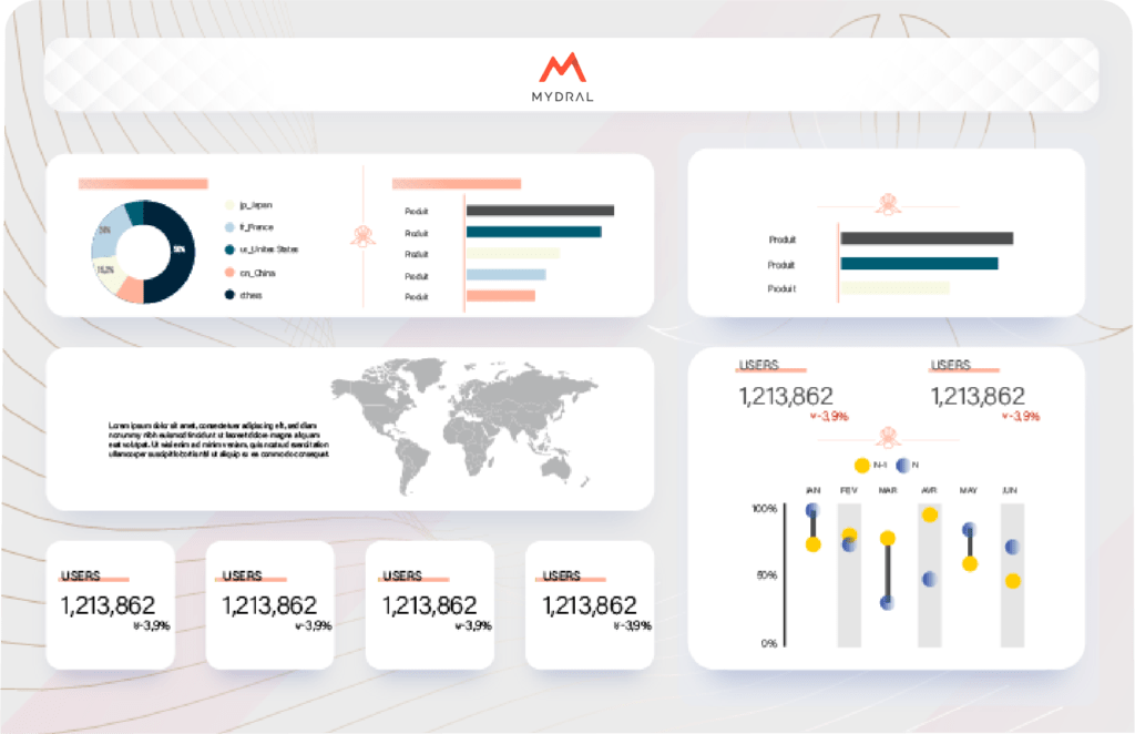 Exemple dashboard