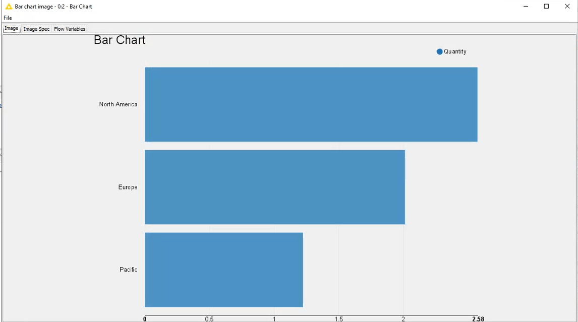 bar chart KNIME