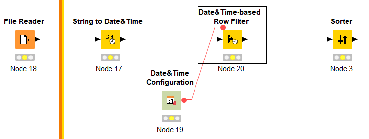 Configuration Node KNIME 