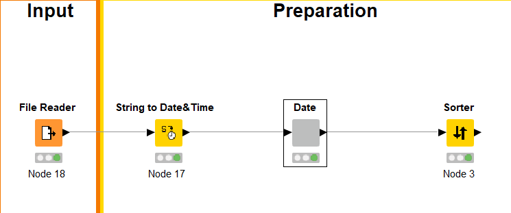 configuration node KNIME 