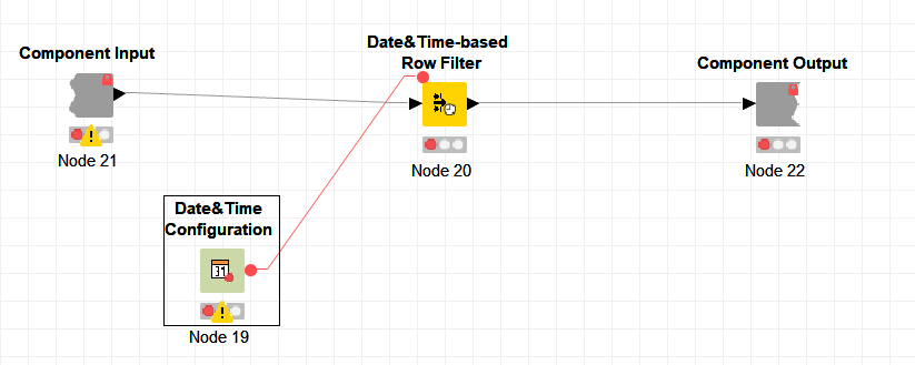 KNIME configuration Node 