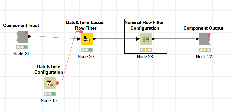 Configuration node KNIME 