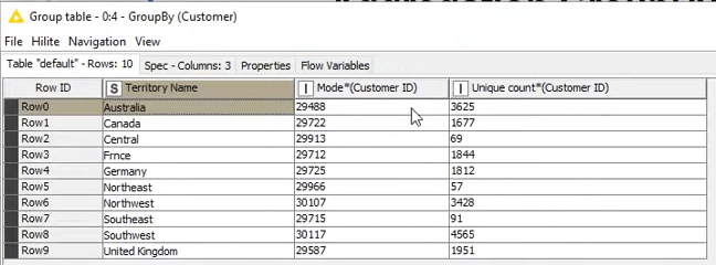 Node GroupBy KNIME