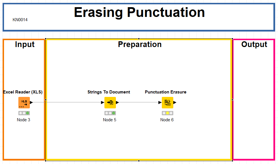 Erasing punctuation KNIME