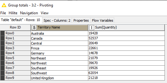 Pivot Table