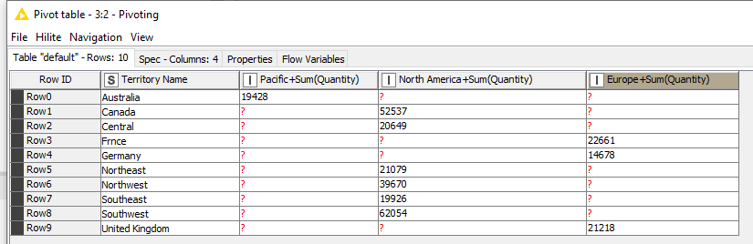 Pivoter sa table dans KNIME