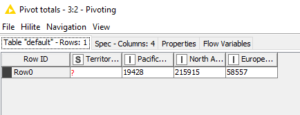 Node pivoter dans KNIME 