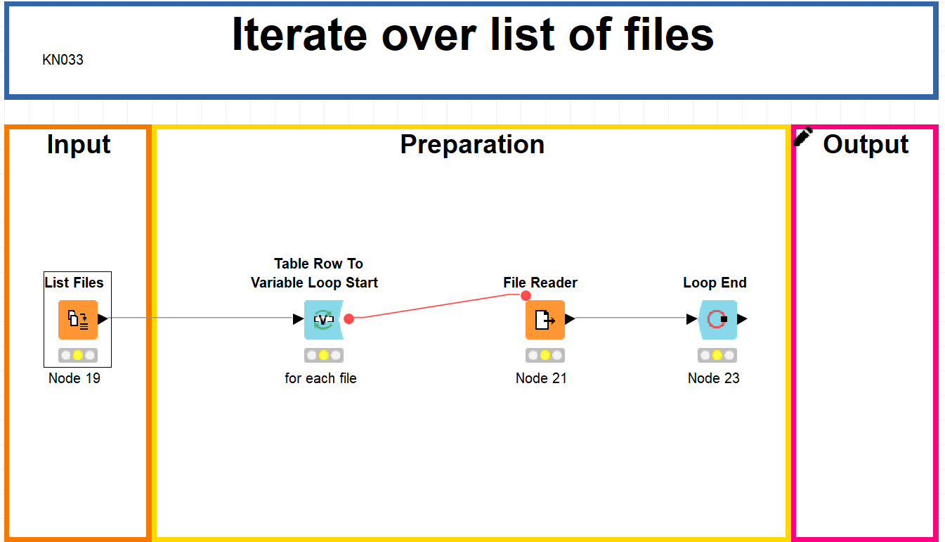 Lecture liste de fichiers KNIME 