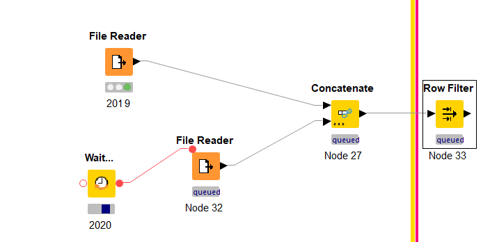 Utilisation du node WAIT