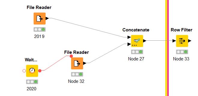 Node WAIT KNIME