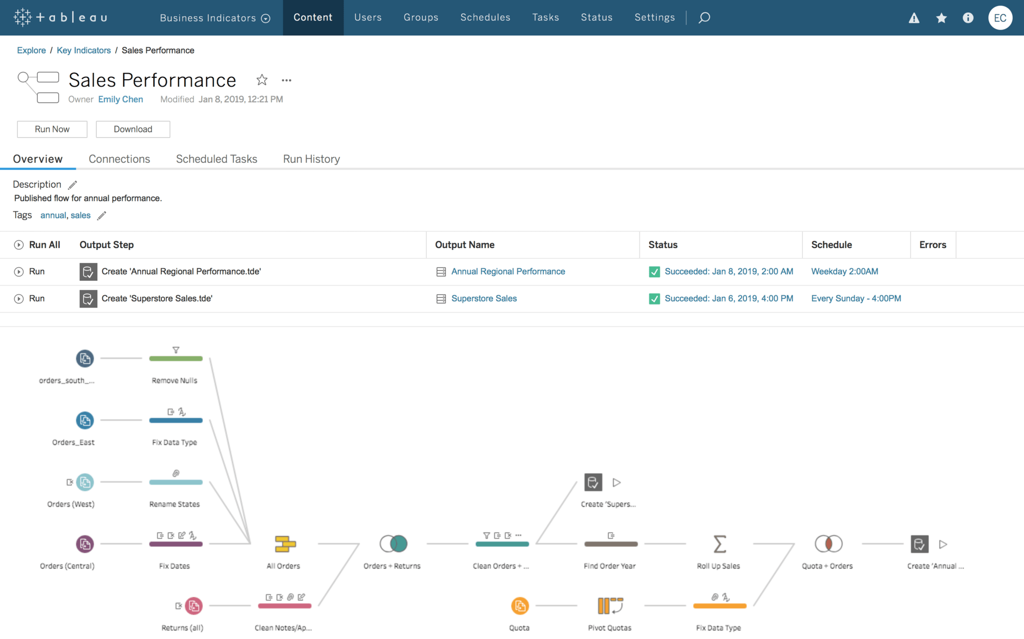 tableau_prep_conductor