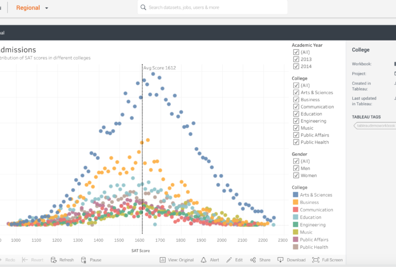 Tableau Software