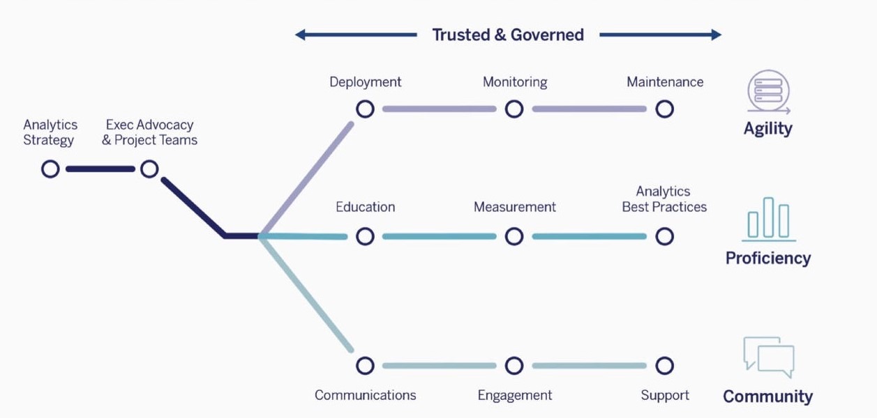 Blueprint_Tableau