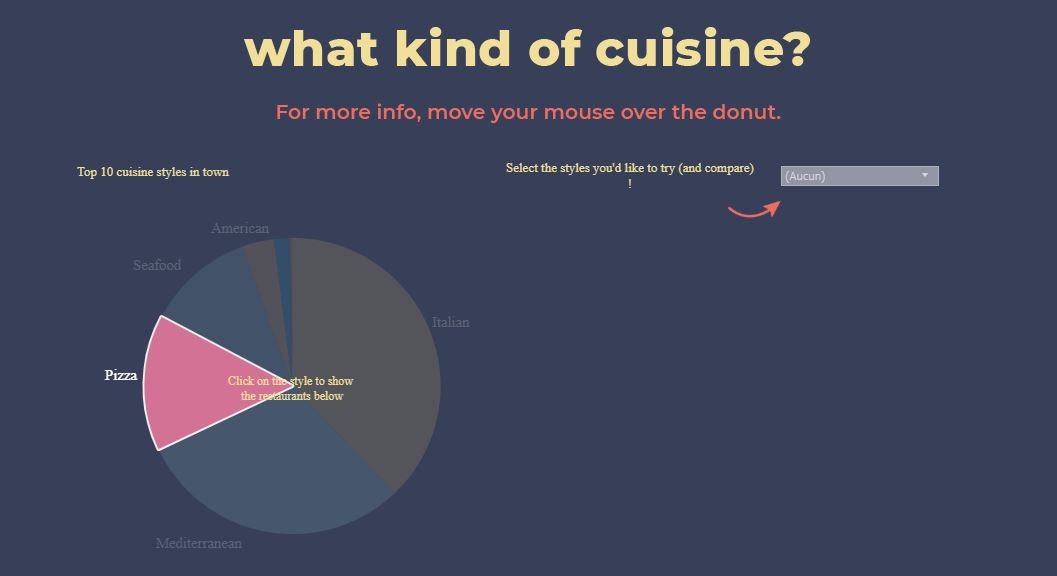 Data_Viz_Tableau