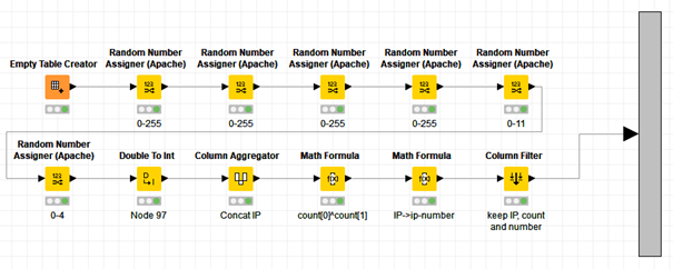 Knime 