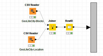 Knime 