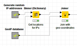 Knime