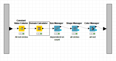 Knime 