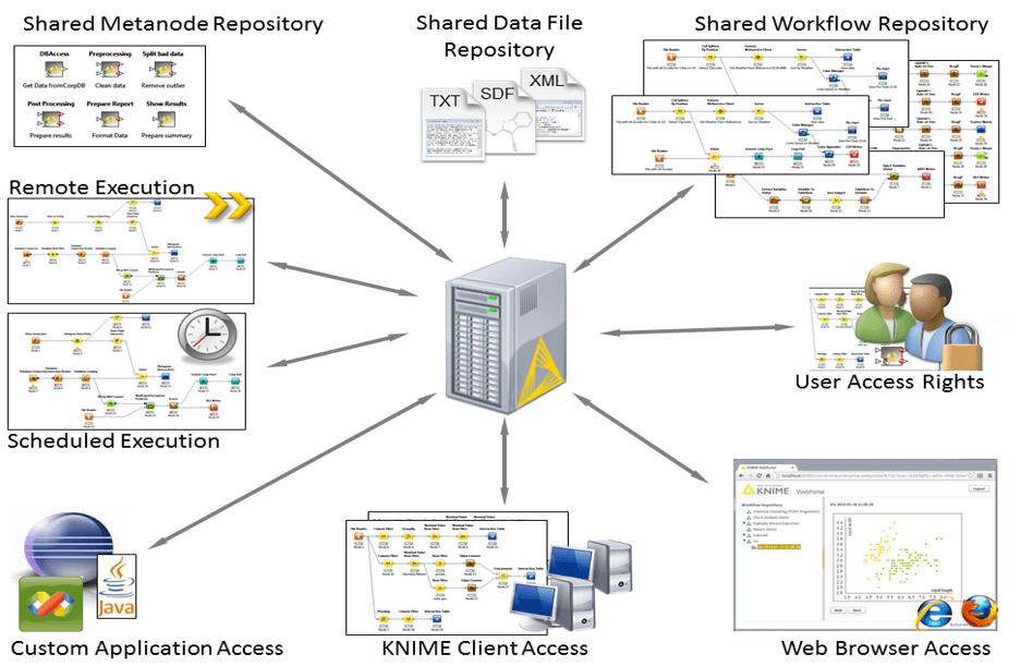 knime