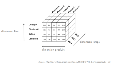 Tableau_Cube_Olap