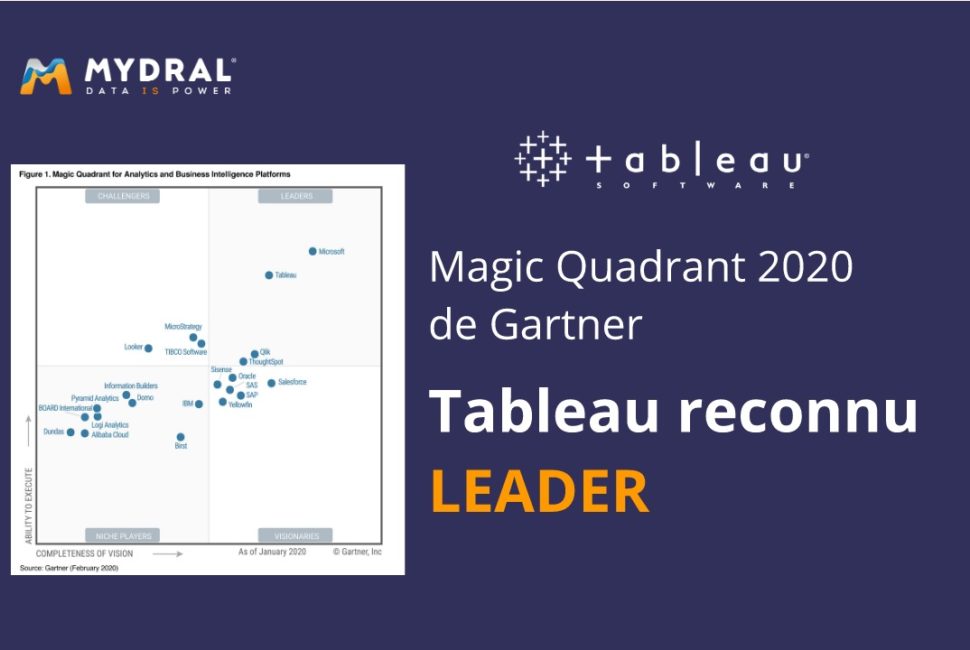 Tableau Magic Quadrant