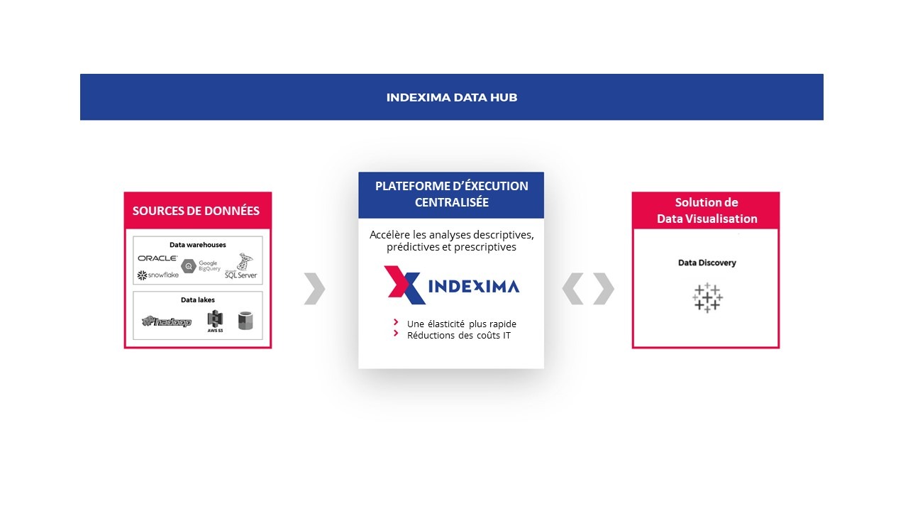 indexima