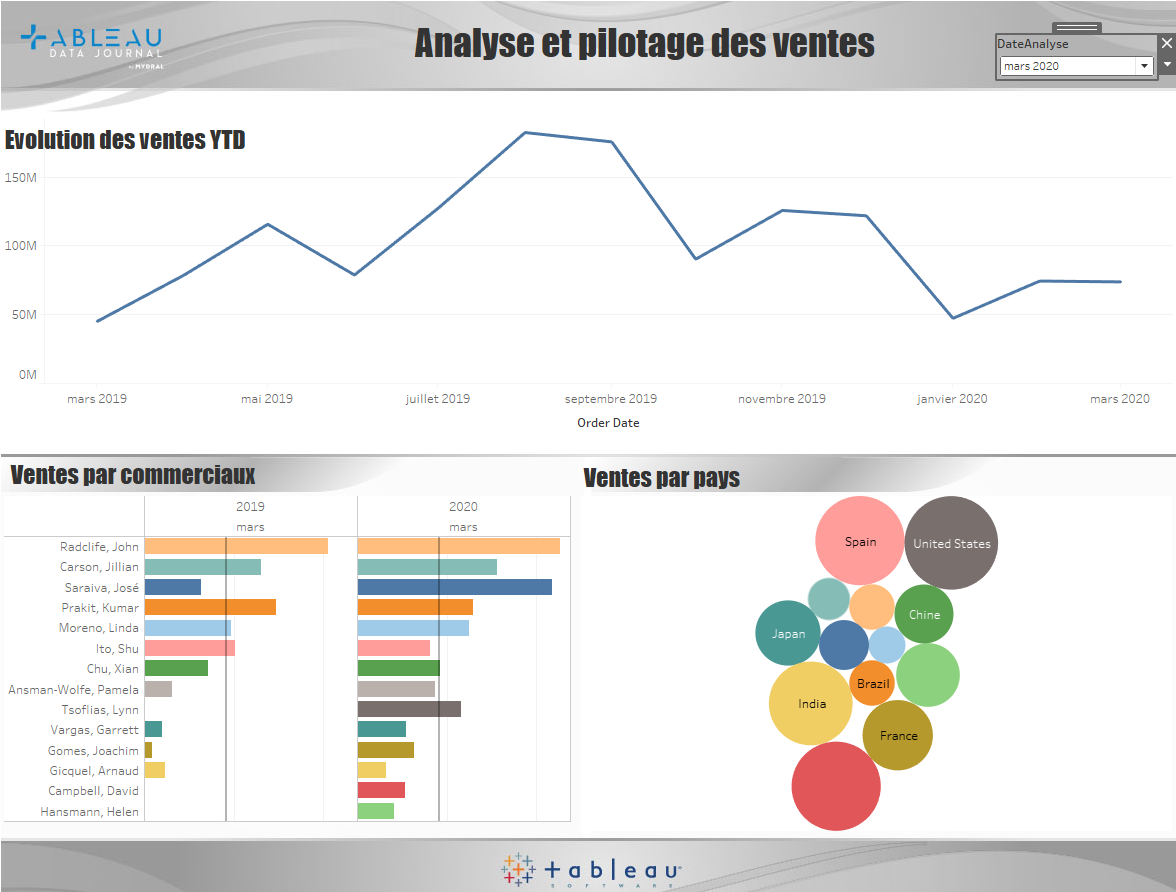 Paramètres_Dynamiques_Tableau_1