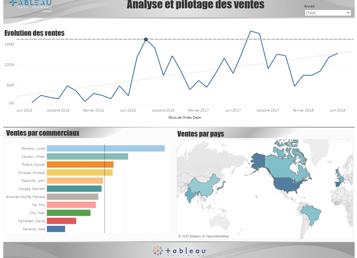 Visualisation_animée