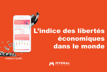 Indice des libertés économiques dans le monde