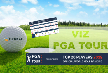 Golf PGA Tour Tableau Public