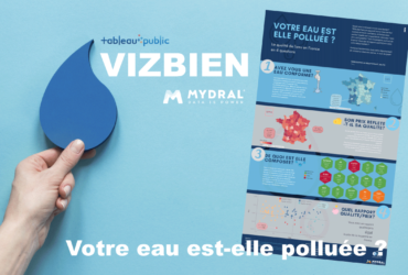 Viz bien qualité de l'eau