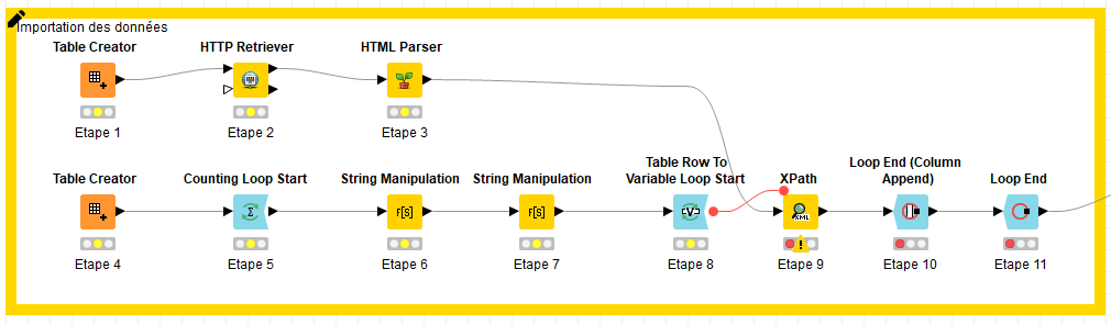 Workflow Knime