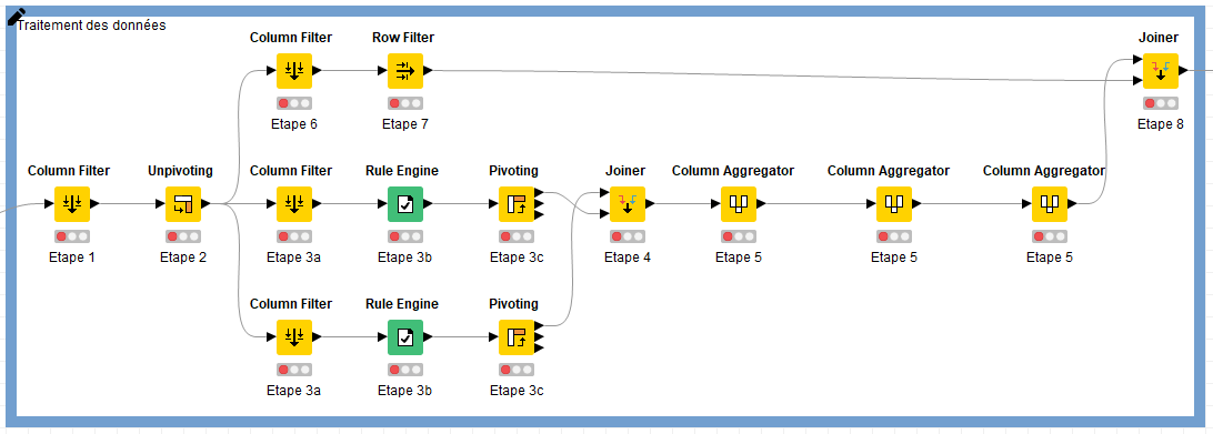 Nettoyer les données workflow Knime 