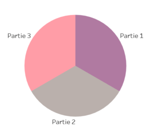 Construire une jauge Tableau 