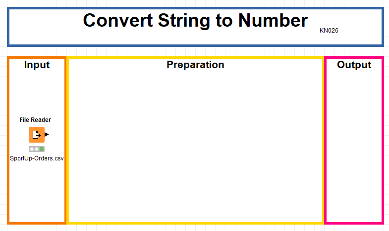 Node String to Number 
