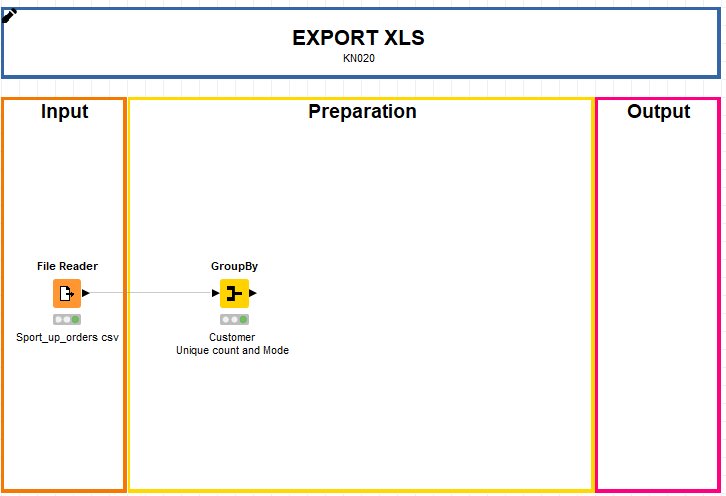 Export en XLS KNIME