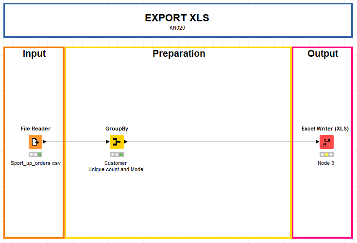 Export en XLS KNIME