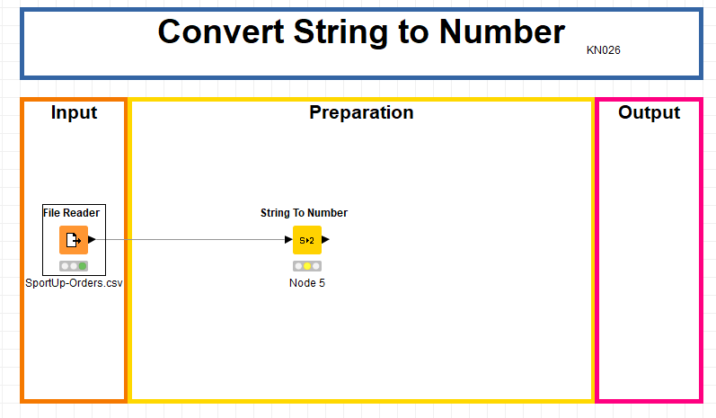 Convertir une chaîne de caractères en nombre KNIME