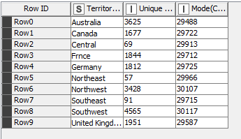 Export en XLS KNIME