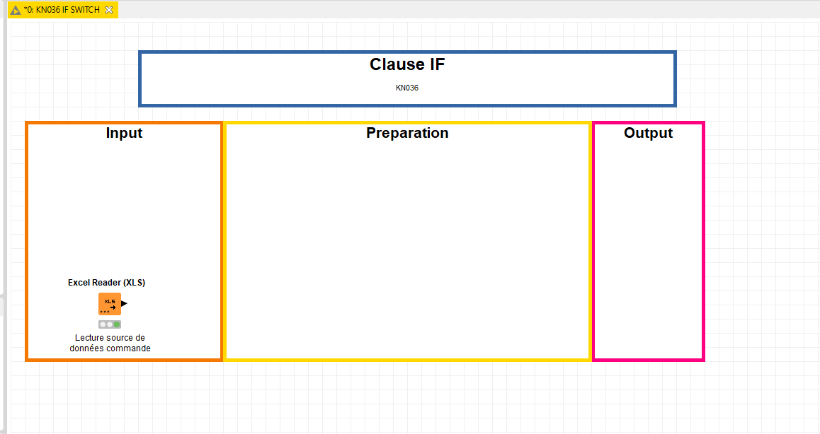 Node Clause IF KNIME 