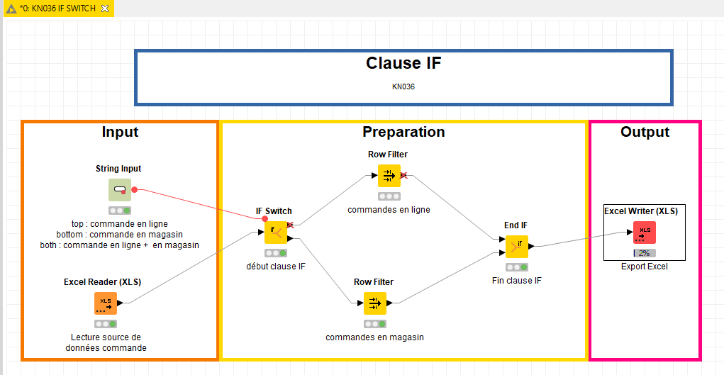 Node Clause IF 