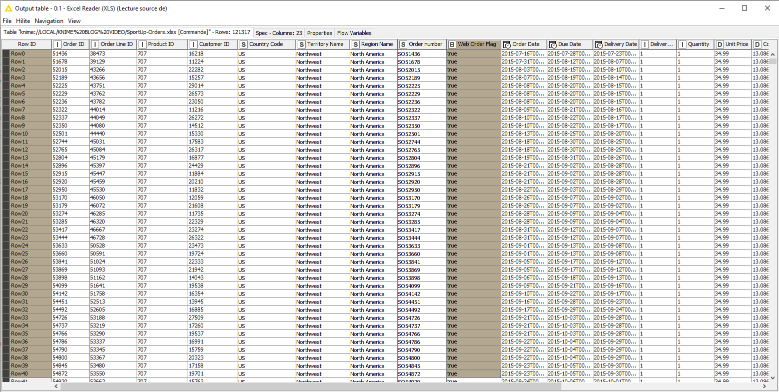 Clause IF Switch KNIME 