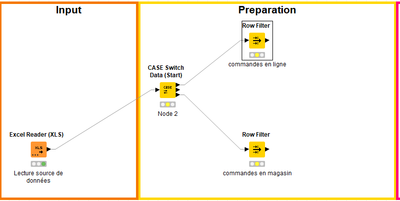 Case switch KNIME 