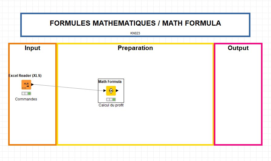 Formules mathématiques KNIME 