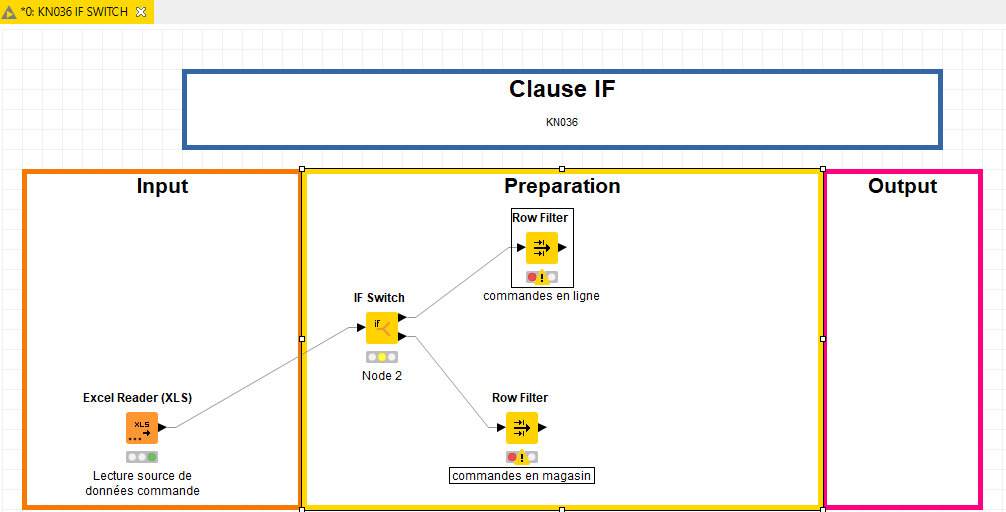 Clause IF Switch KNIME 