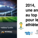 Tableau Public sport 2014