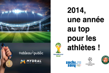 Tableau Public sport 2014