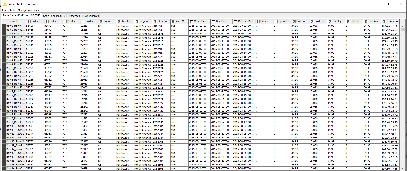 Joiner KNIME 