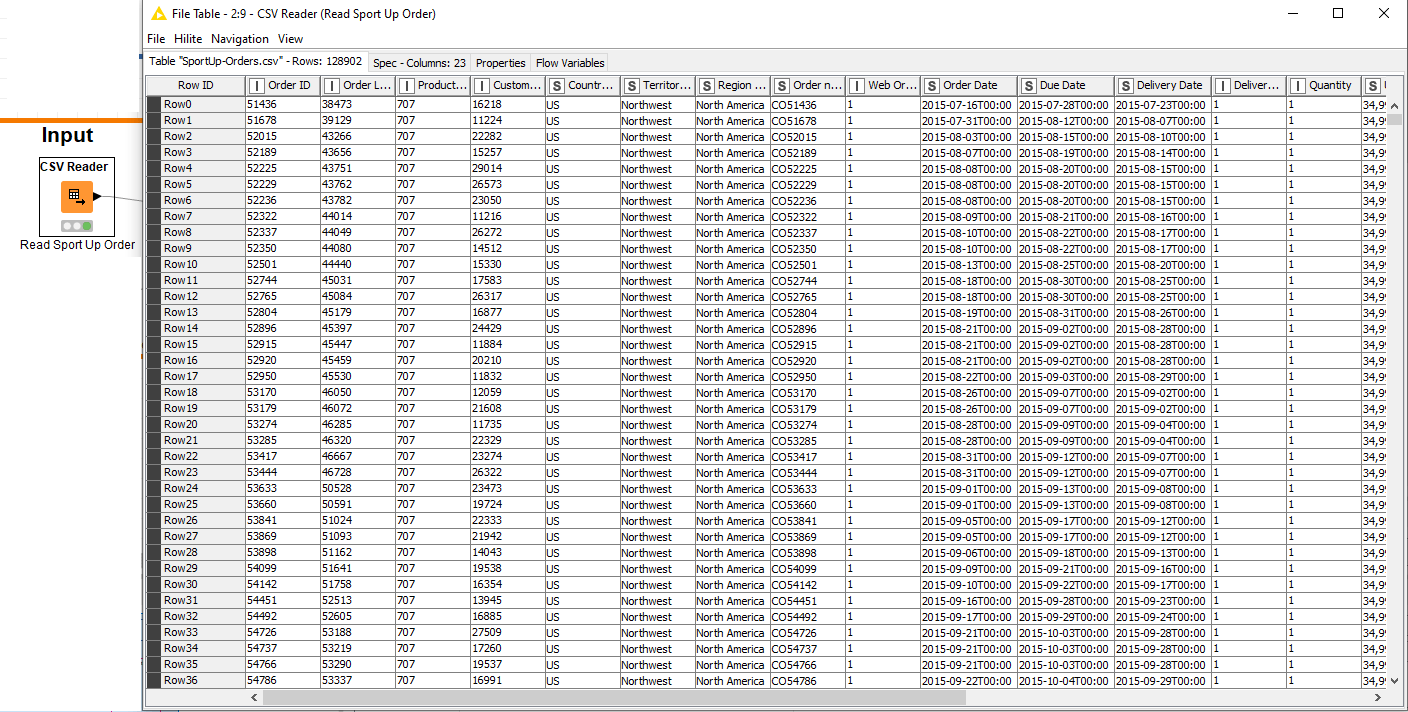 Data Table KNIME