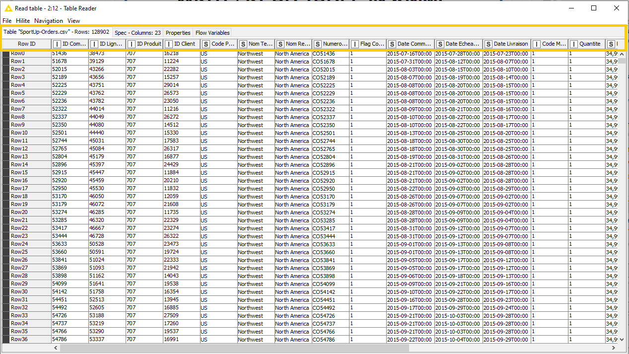 Write read a table KNIME 